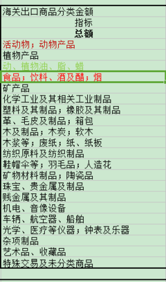 国际贸易标准分类中的木炭制品 SITC代码与市场分析